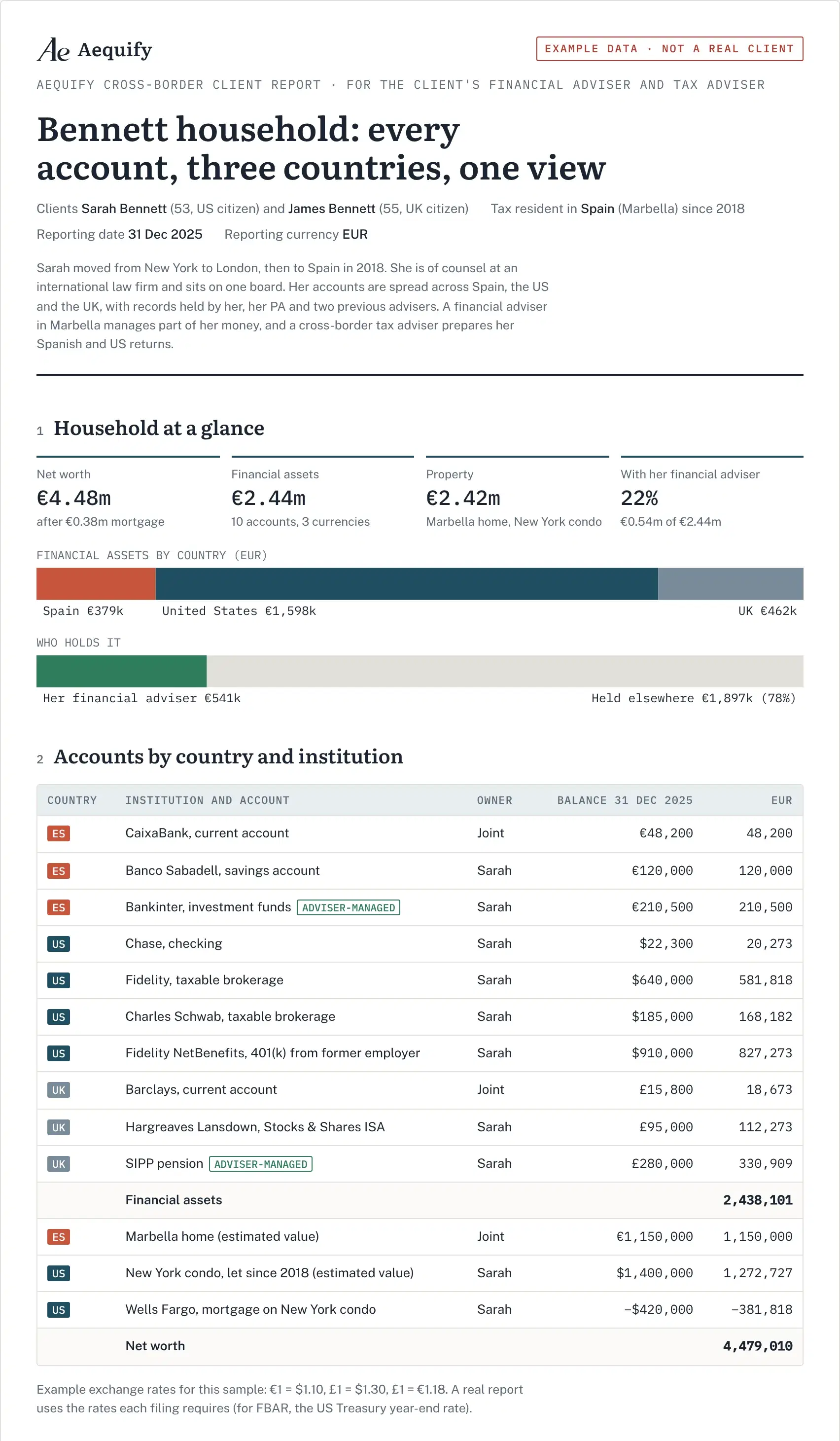 Example Aequify client report for the Bennett household, page 1: household summary and accounts by country