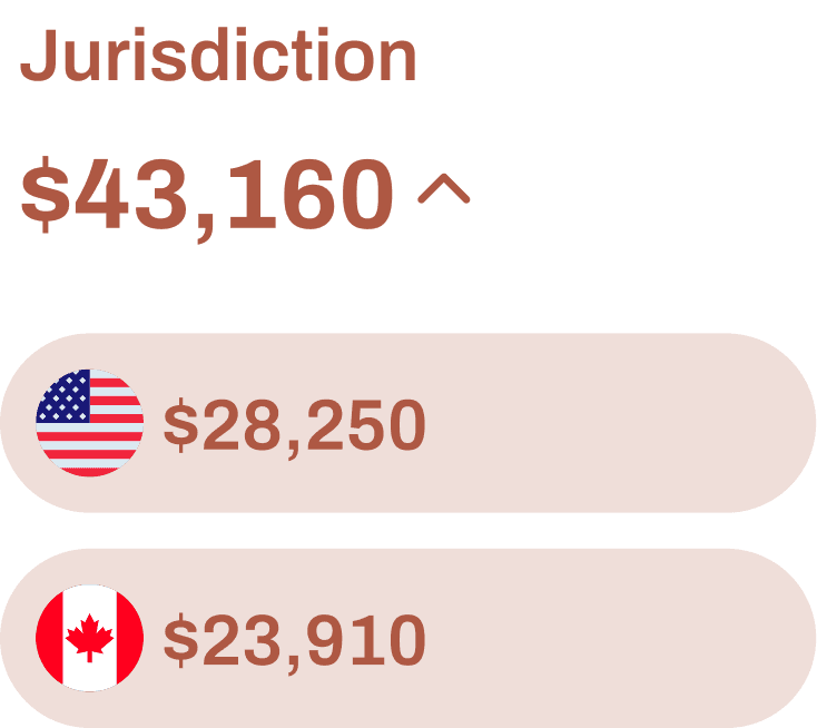 Jurisdiction breakdown showing tax per country